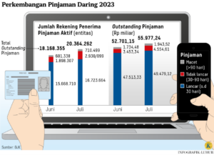 Pahami Permasalahan Pinjol (Pinjaman Online) dan Perlindungan Hukumnya!