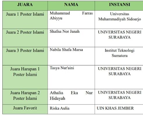 Mahasiswa-Umsida-Raih-Juara-1-ICU-Nasional