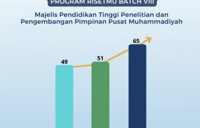 riset dan abdimas Umsida meningkat 1