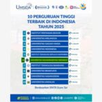 Umsida perguruan tinggi unggul Umsida perguruan tinggi unggul
