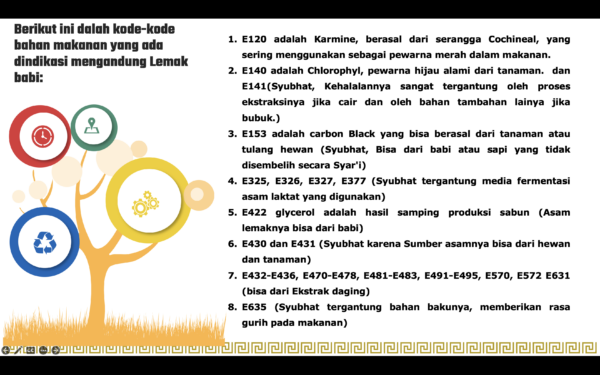 konsep halal dan haram