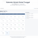 KHGT Muhammadiyah dan rukyatul hilal