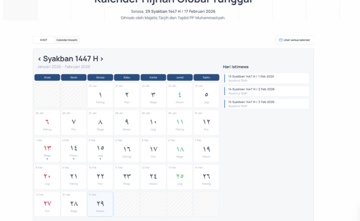 KHGT Muhammadiyah dan rukyatul hilal