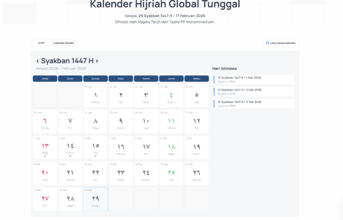 KHGT Muhammadiyah dan rukyatul hilal