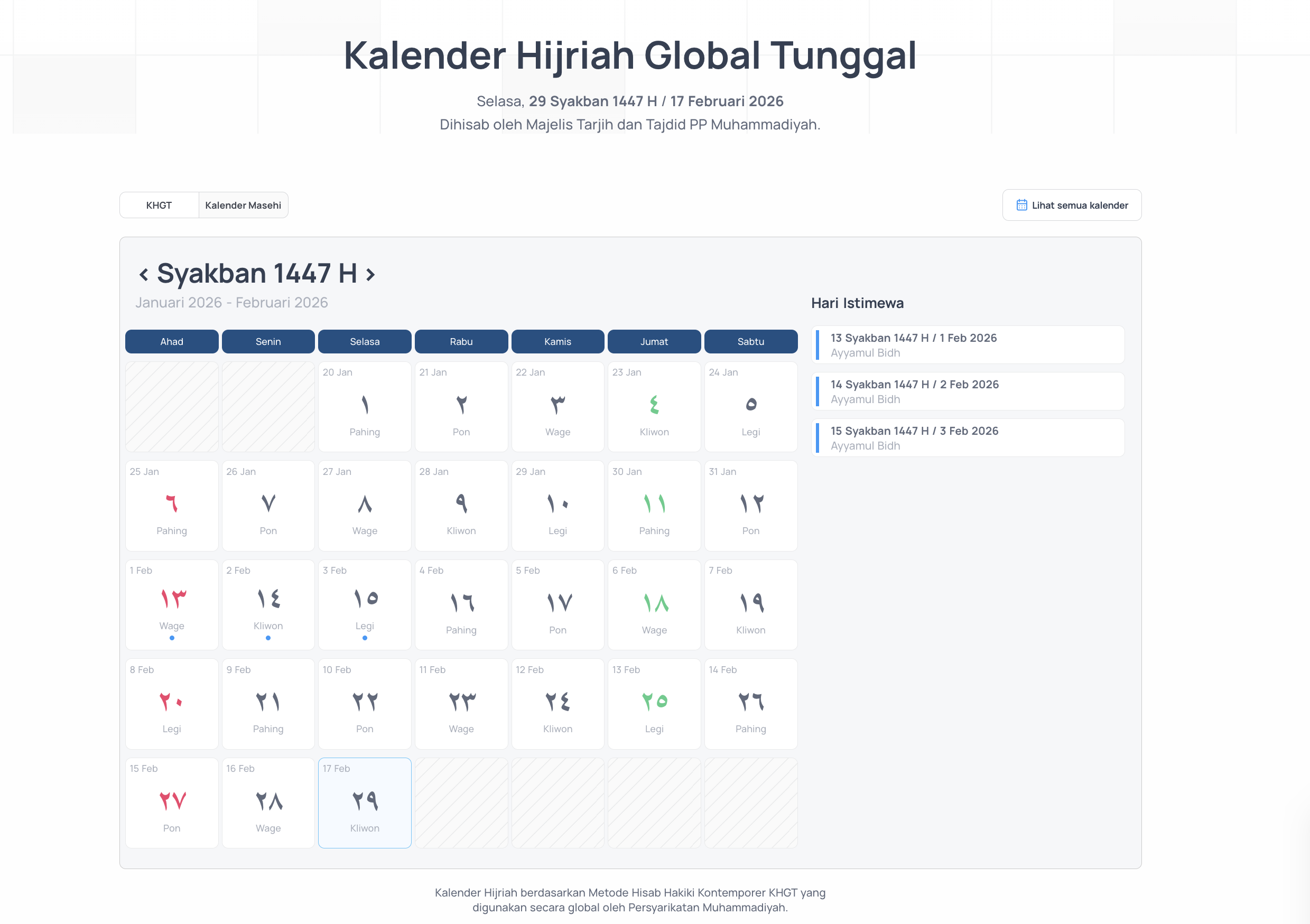 KHGT Muhammadiyah dan rukyatul hilal
