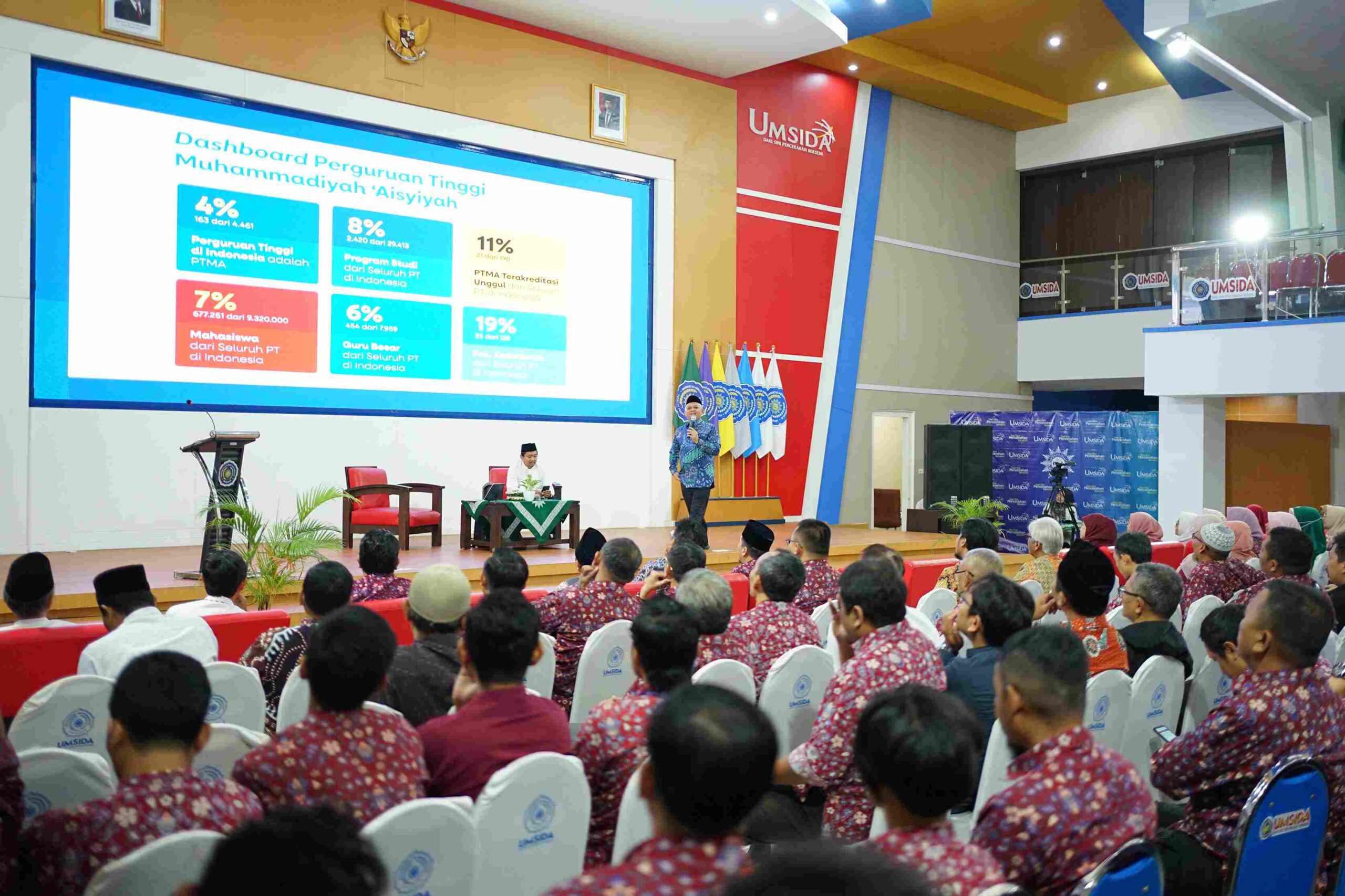 kajian umsida islam berkemajuan 4